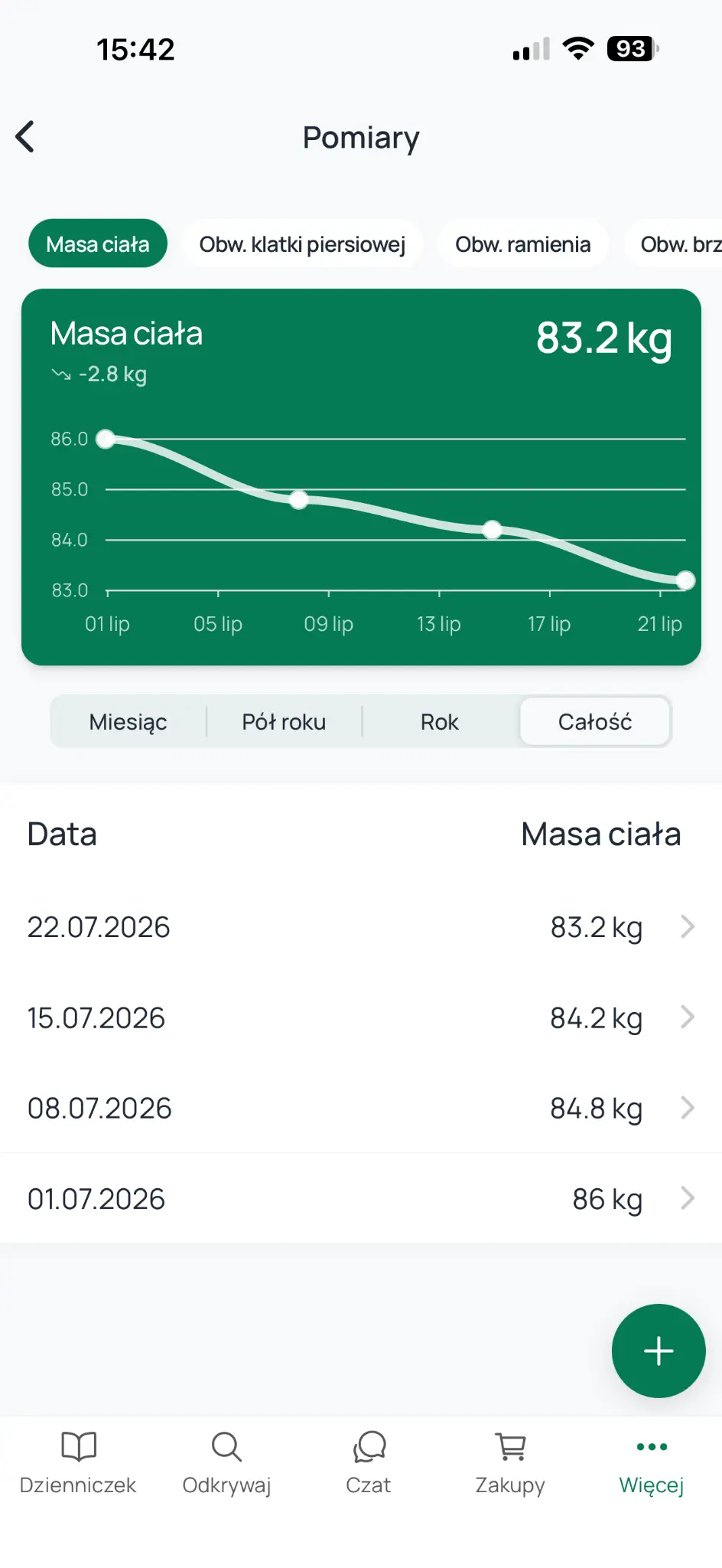 Wykres pomiarów i postępów